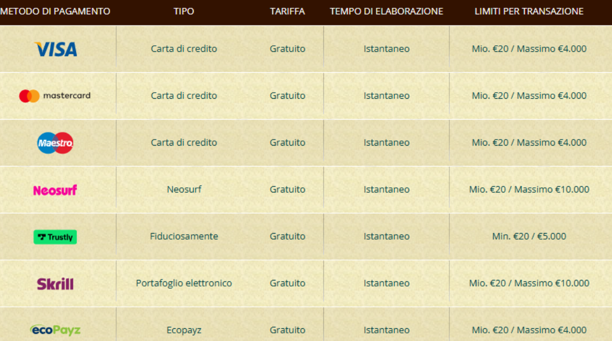 Metodi di Pagamento su Bob Casino