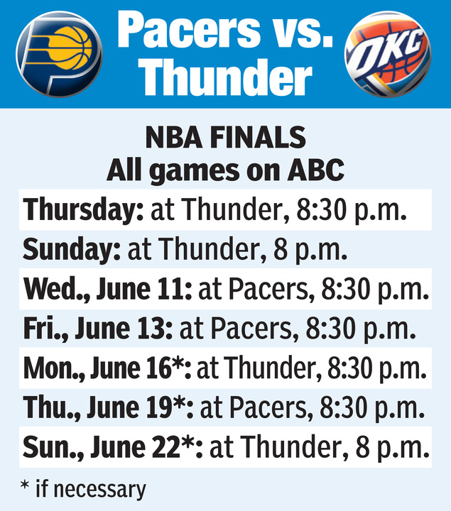 Programma delle finali NBA: Pacers vs. Thunder, tutti i giochi su ABC.