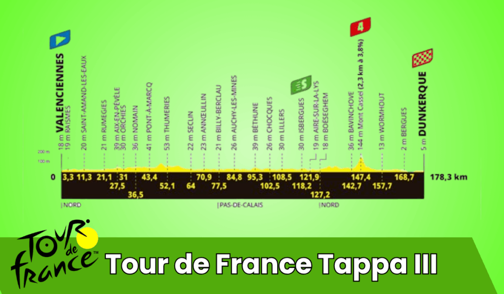 Tour de France 2025