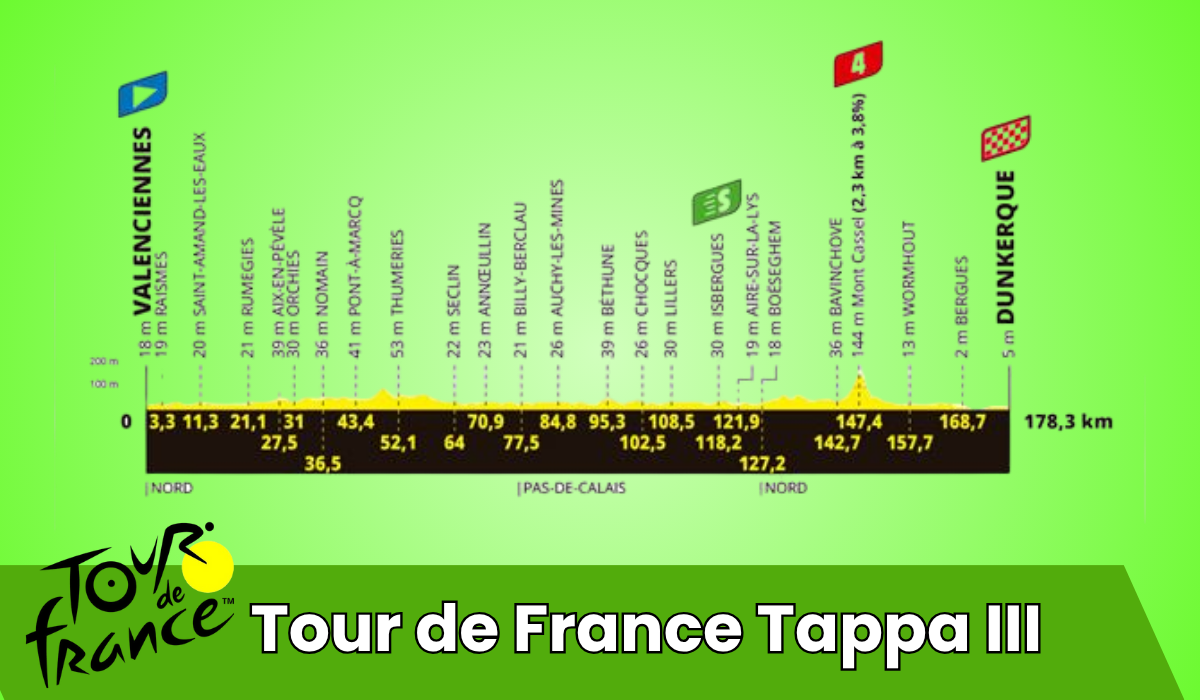 Tour de France 2025