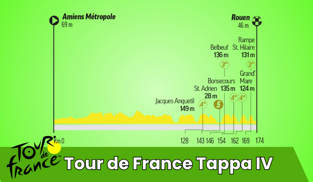 Pronostico Tour de France 2025