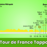 Pronostico Tour de France 2025