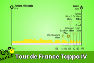 Pronostico Tour de France 2025