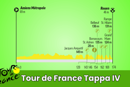 Pronostico Tour de France 2025