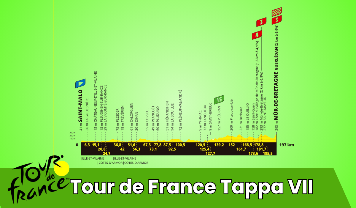 Pronostico Saint-Malo vs Mûr-de-Bretagne Guerlédan | Tour de France | 11 luglio 2025