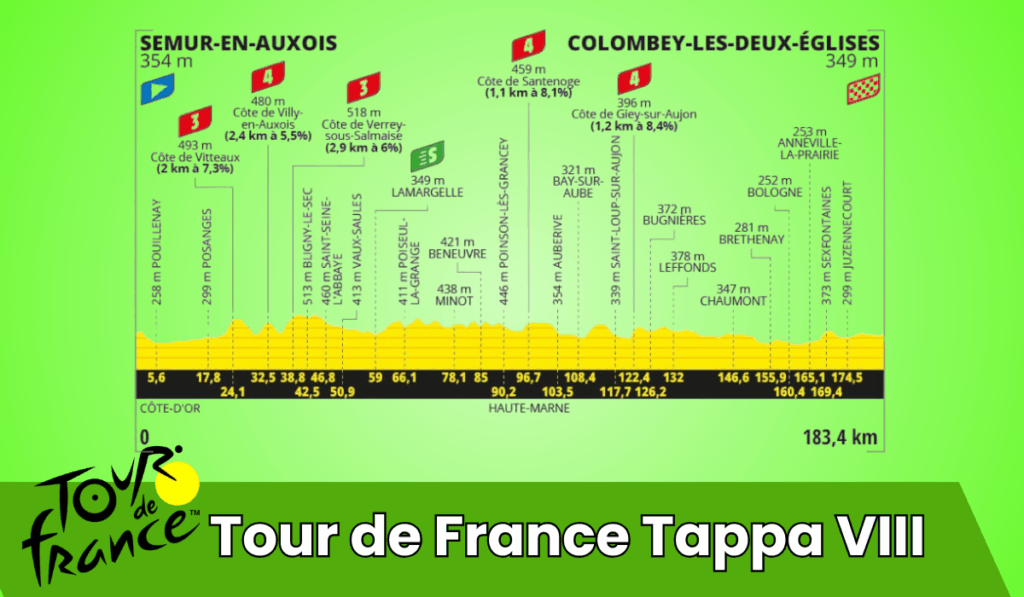 Tour de France