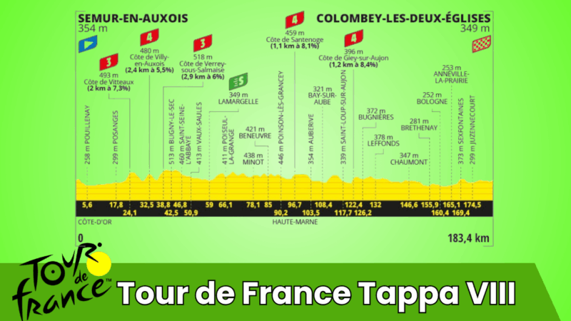 Pronostico: Tour de France – Tappa 8 | Saint-Méen-le-Grand > Laval | 12 luglio 2025