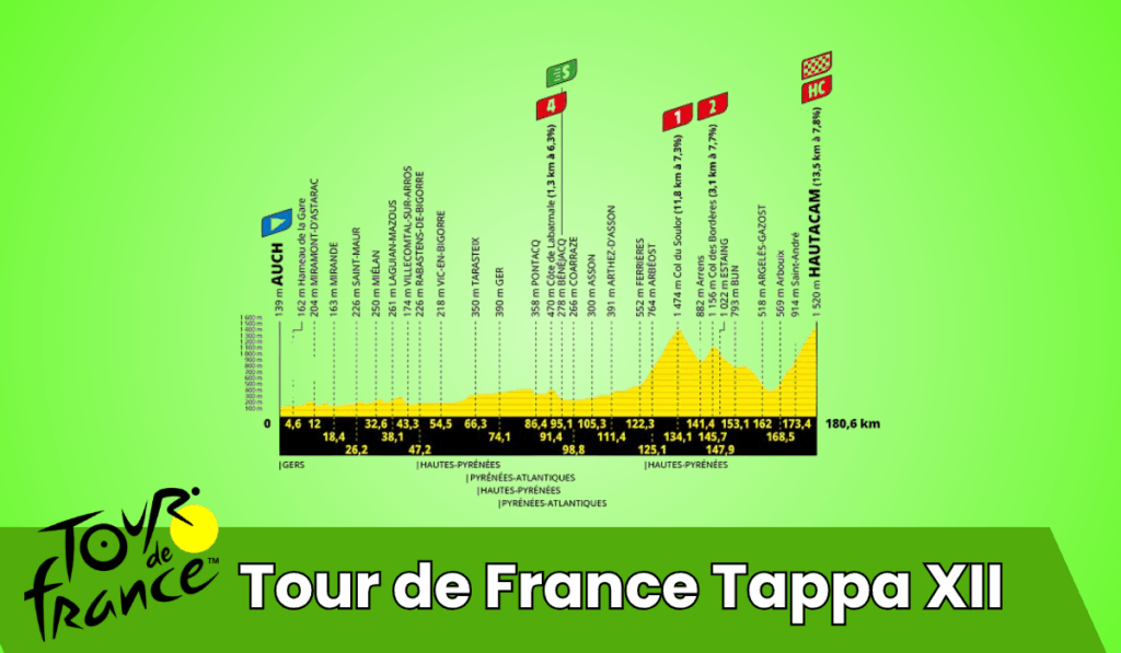 Tour de France