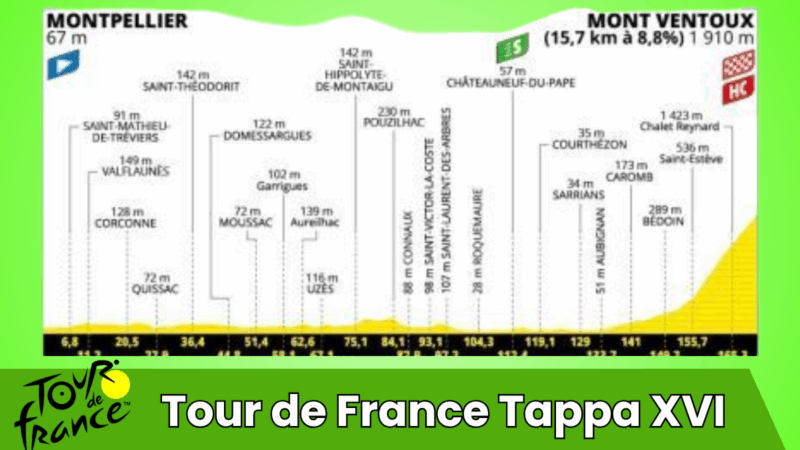 Pronostico Etapa 16 Tour de France – Montpellier (12:10 CEST) → Mont Ventoux | Martedì 22 luglio 2025