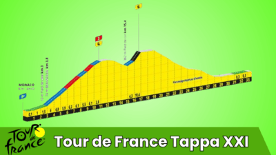 Pronostico Tour de France – Etapa 21 Mantes‑la‑Ville‑Paris 27‑07‑2025