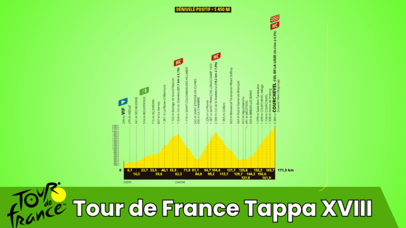 Pronostico Tour de France Tappa 18 | Vif vs Courchevel‑Col de la Loze | 24-07-2025