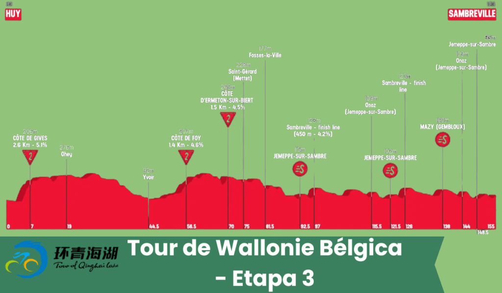 Tour de Wallonie