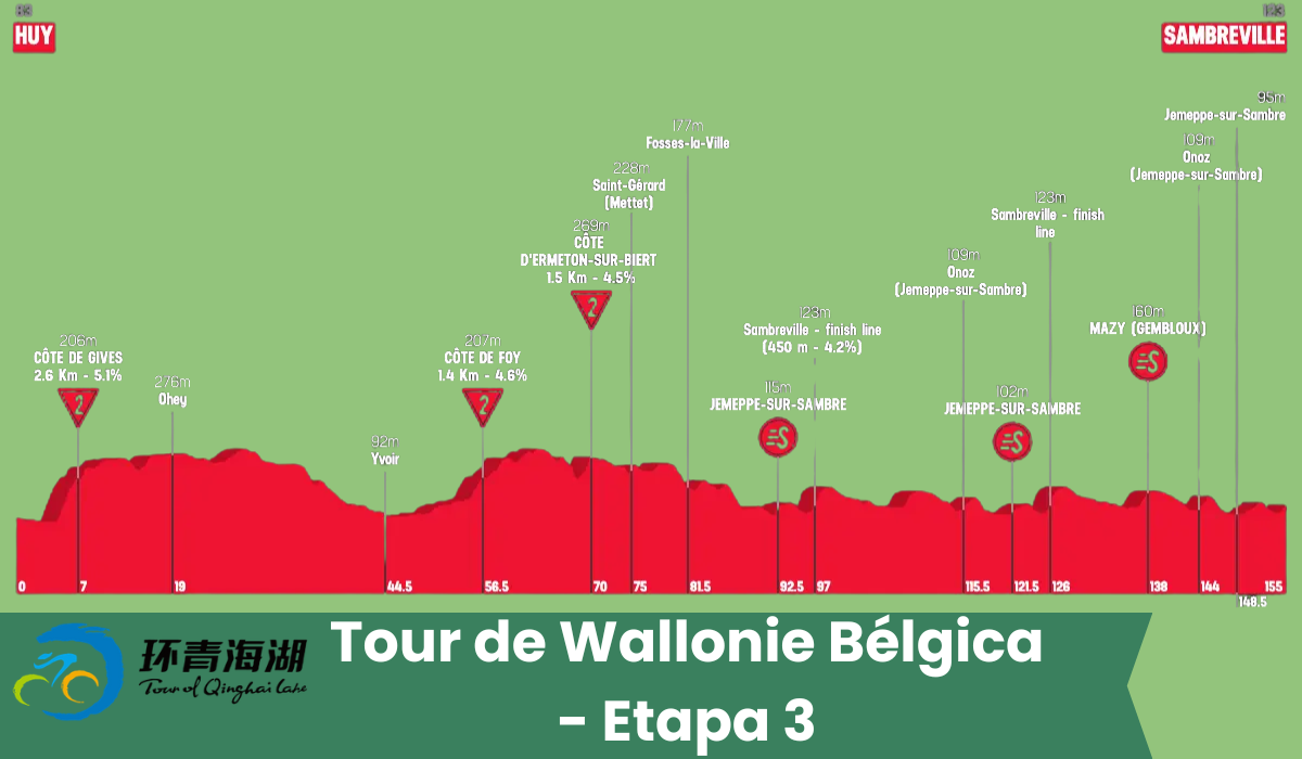 Tour de Wallonie