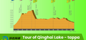 Pronostico Gangcha vs Gonghe | Tour of Qinghai Lake | 11 luglio 2025