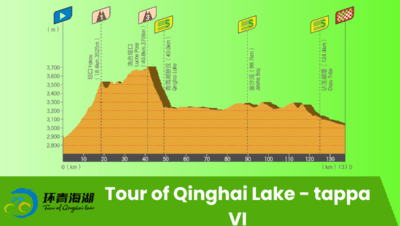 Pronostico Gangcha vs Gonghe | Tour of Qinghai Lake | 11 luglio 2025