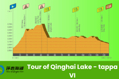 Pronostico Gangcha vs Gonghe | Tour of Qinghai Lake | 11 luglio 2025