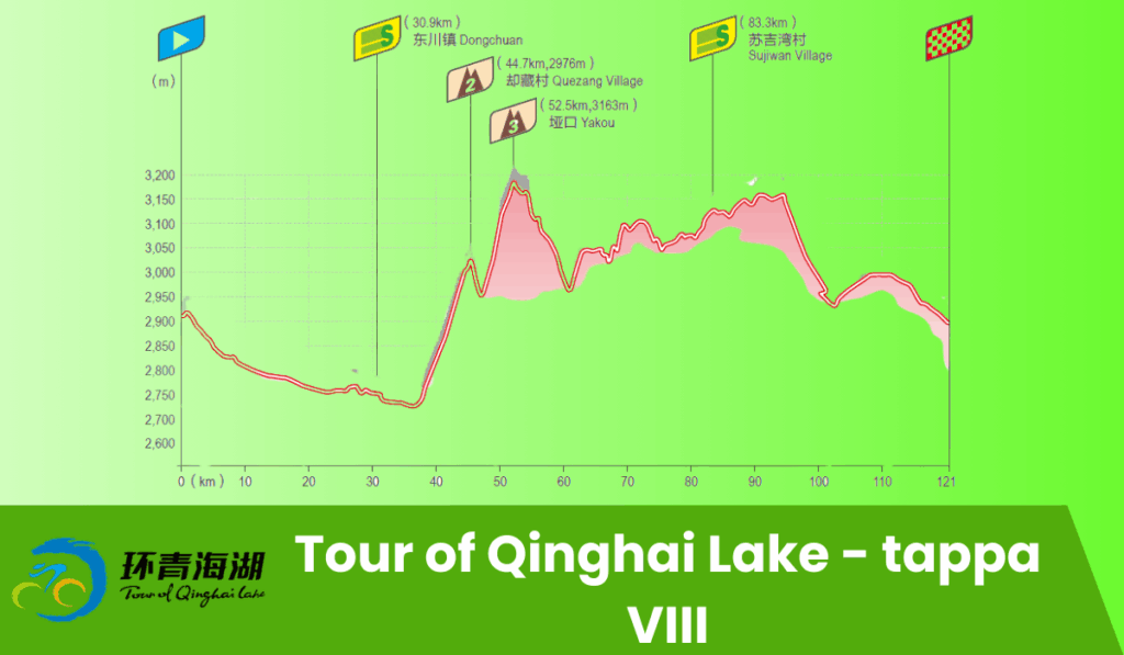 Tour of Qinghai Lake