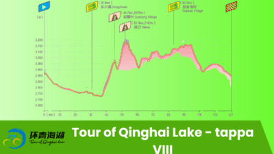 Pronostico Tour of Qinghai Lake – Tappa 8 | Xihaizhen > Xihaizhen | 13.07.2025