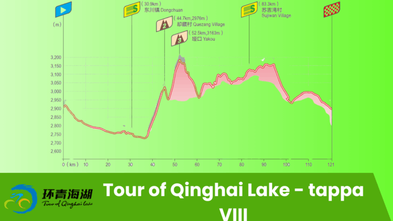 Pronostico Tour of Qinghai Lake – Tappa 8 | Xihaizhen > Xihaizhen | 13.07.2025