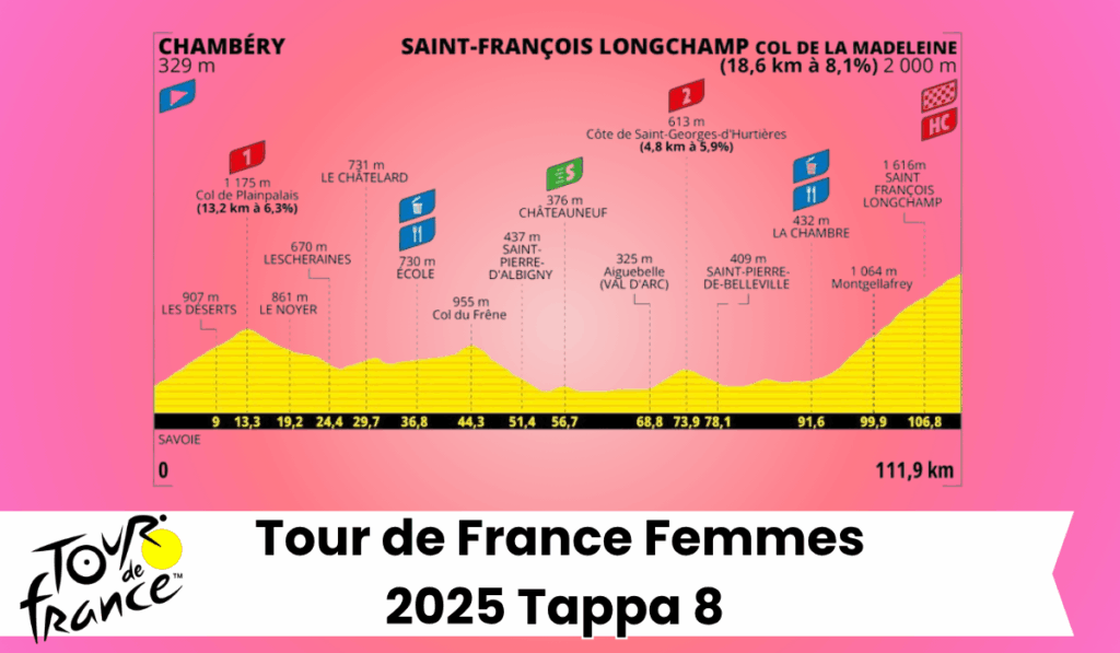 Tour